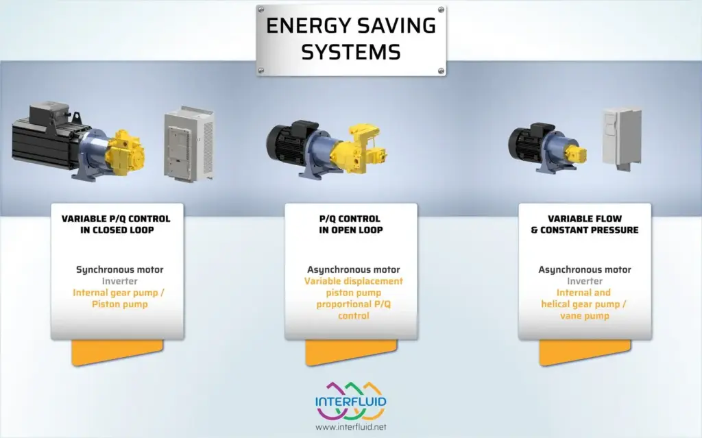 Industrial plants: hydraulics solutions for energy saving